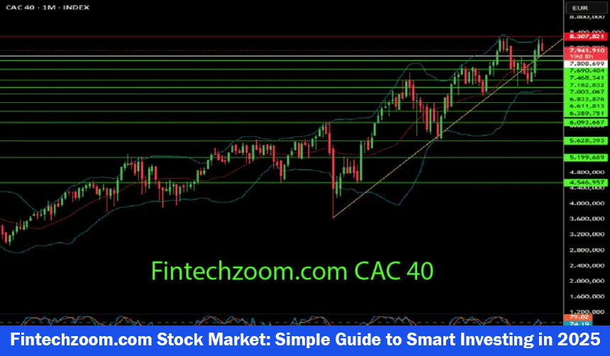 Fintechzoom.com Stock Market