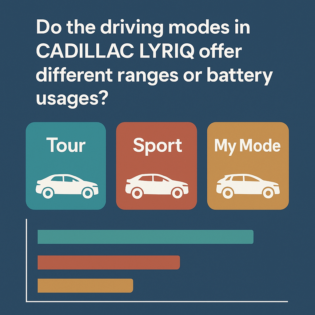 do the driving modes in cadillac lyriq offer different ranges or battery usages